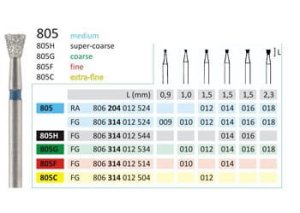 Wiertło Meisinger 805 314 012